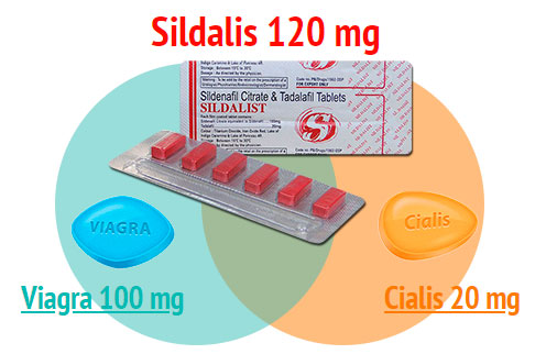 Sildalis 120 mg