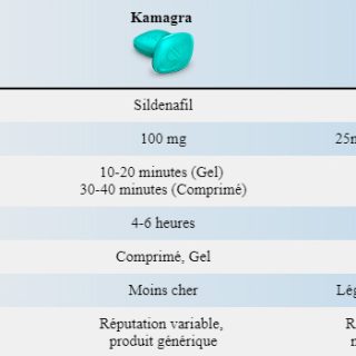 Kamagra et Viagra